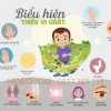 Xét nghiệm vi chất dinh dưỡng cho bé tại Hematolab